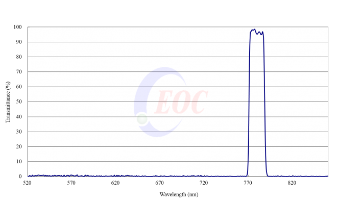 OBPF780-1228-WB520-H20T95-w6t2.5