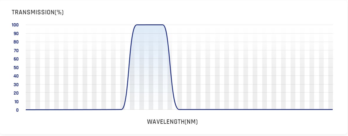 Band Pass Filters