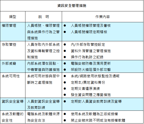 資安管理措施