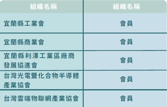 外部組織參與 外部組織參與