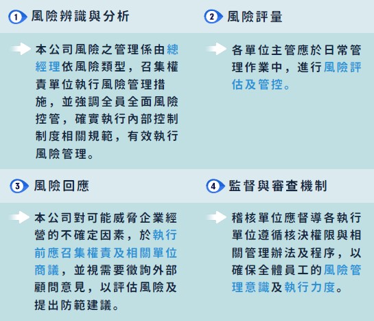 風險管理-1 風險管理-1