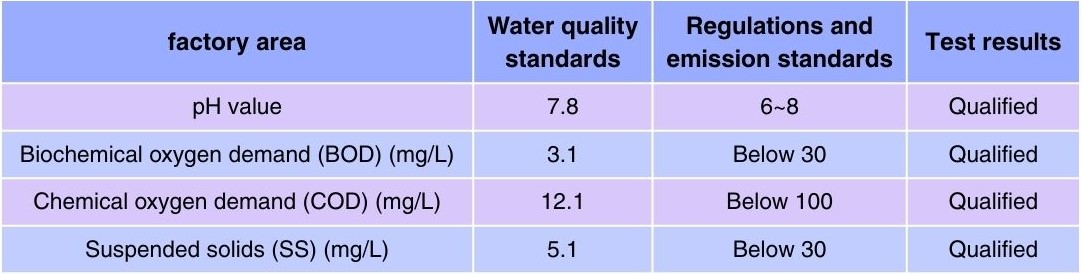 Status of Fixed Pollution Source Emission Monitoring Status of Fixed Pollution Source Emission Monitoring