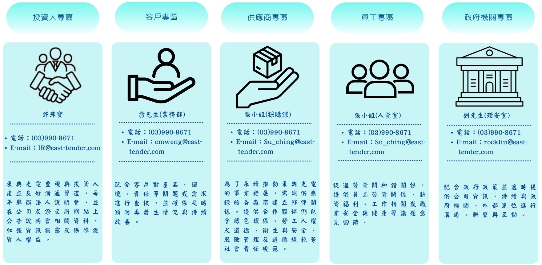 利害關係人之連絡管道